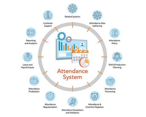 attendance management system city school|(PDF) Attendance Management System” .